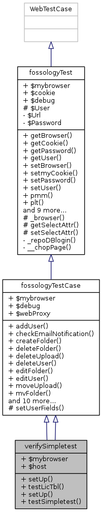 Inheritance graph