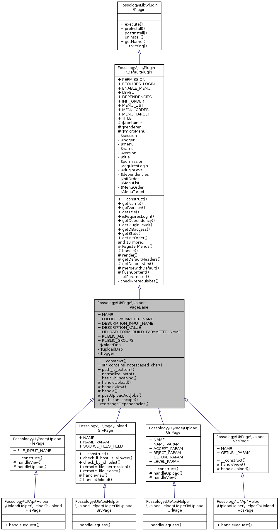 Inheritance graph