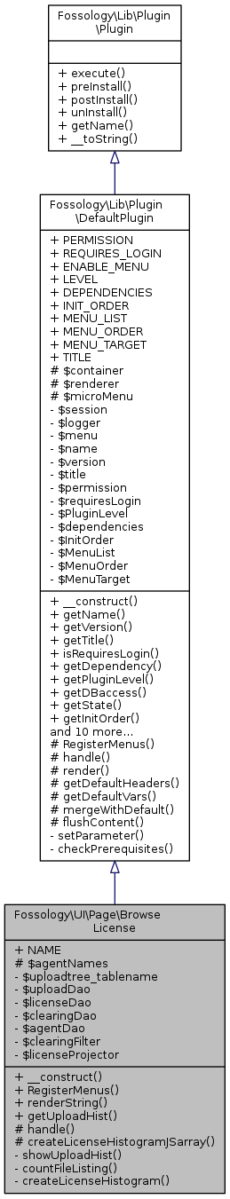 Inheritance graph