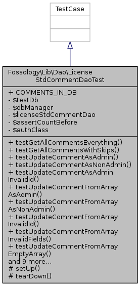 Inheritance graph