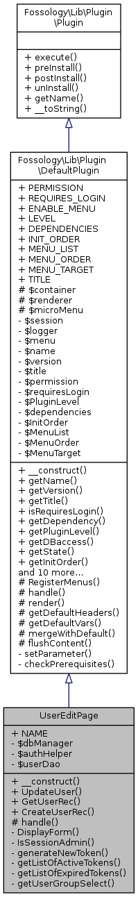 Inheritance graph