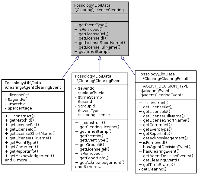 Inheritance graph