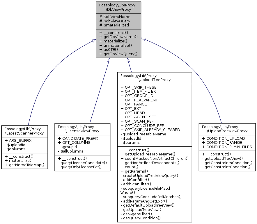 Inheritance graph