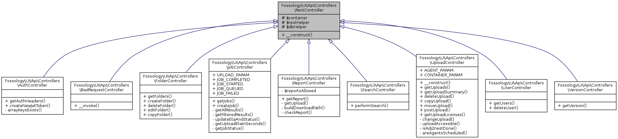 Inheritance graph