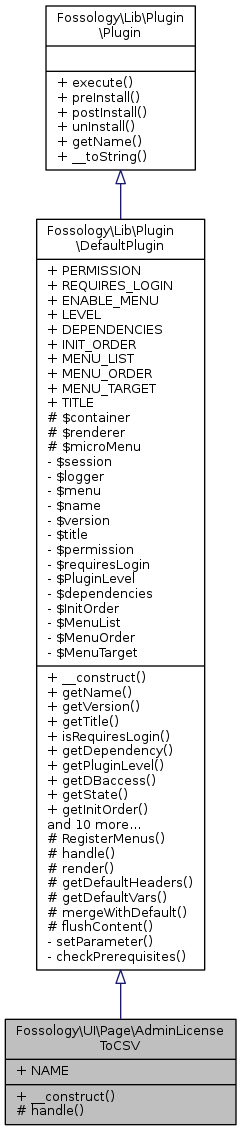 Inheritance graph