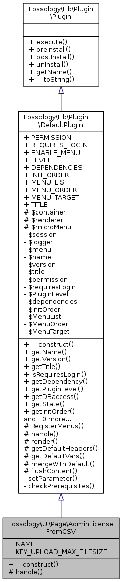 Inheritance graph