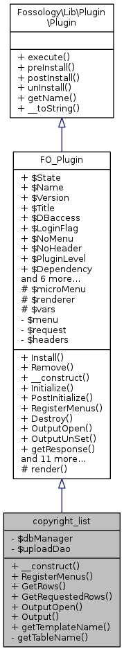 Inheritance graph