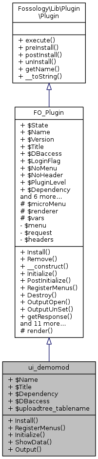 Inheritance graph