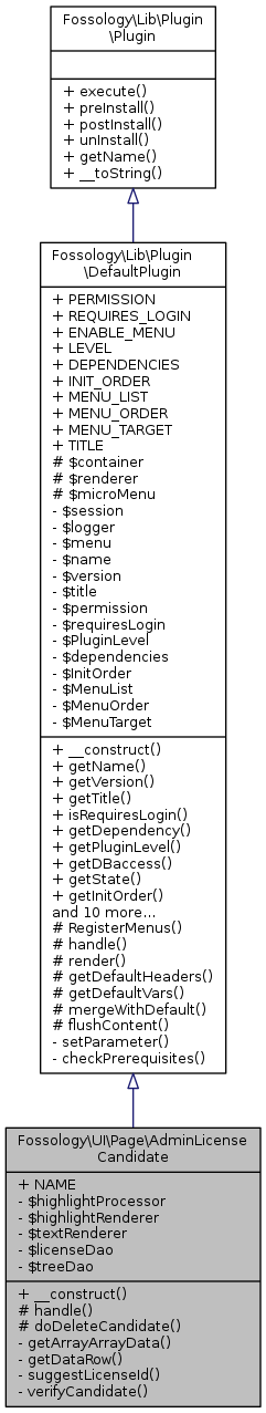 Inheritance graph