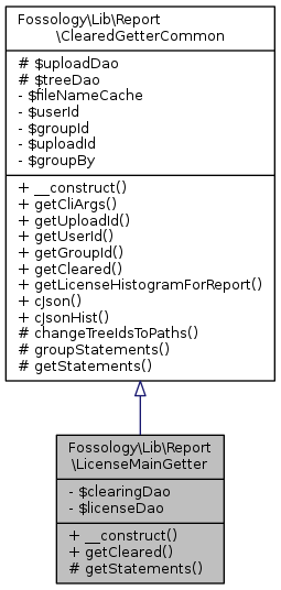 Inheritance graph