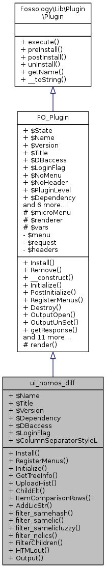 Inheritance graph