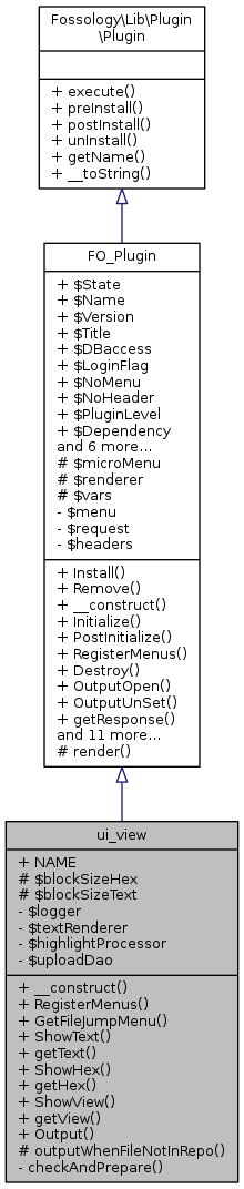 Inheritance graph