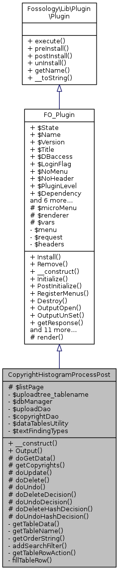 Inheritance graph