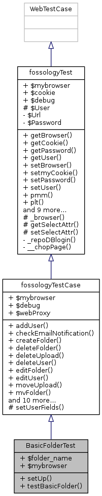 Inheritance graph