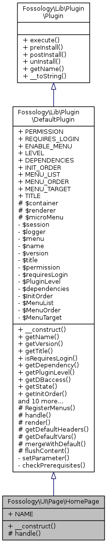 Inheritance graph