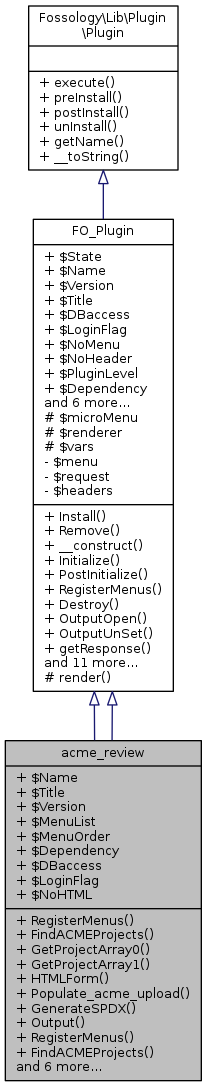 Inheritance graph