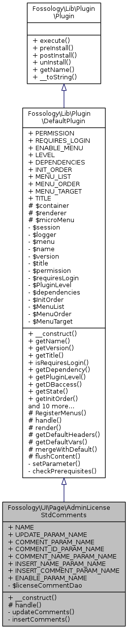 Inheritance graph