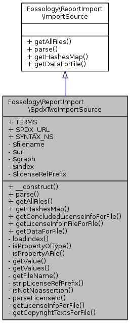 Inheritance graph