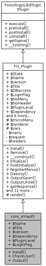 Inheritance graph