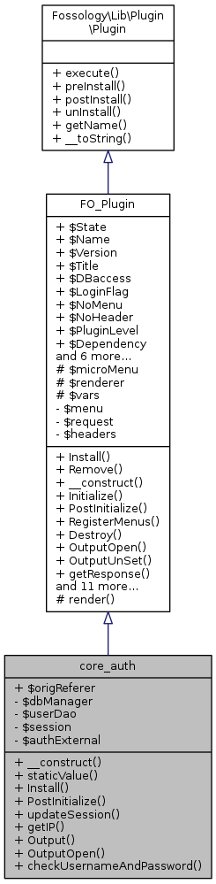 Inheritance graph