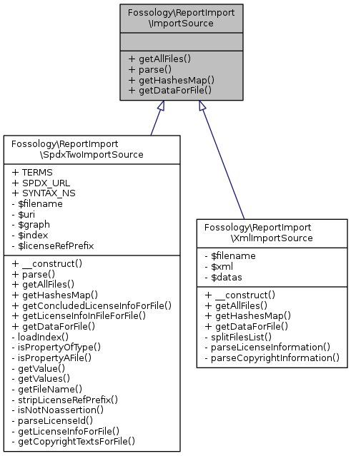 Inheritance graph