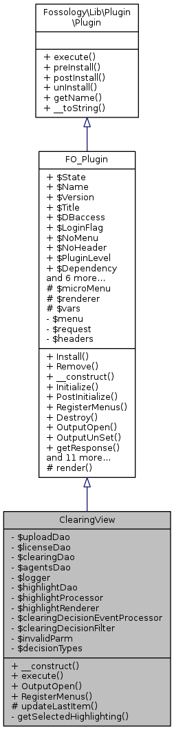 Inheritance graph