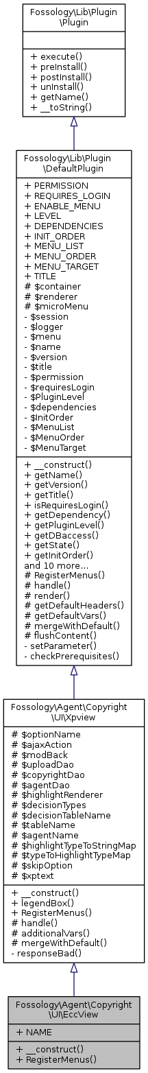 Inheritance graph