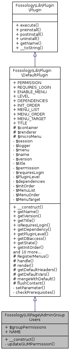 Inheritance graph