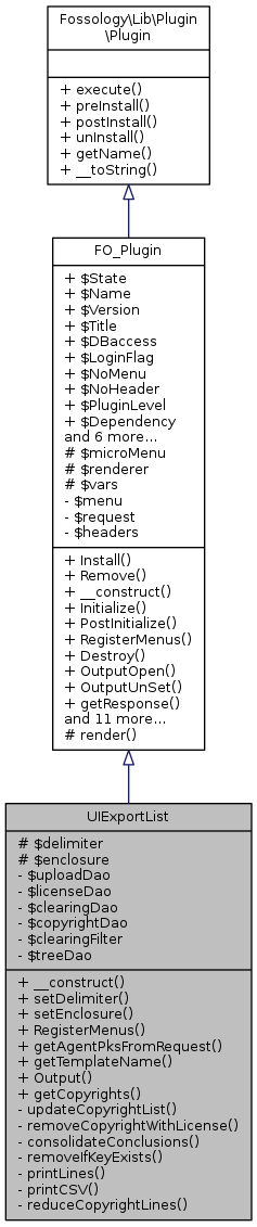 Inheritance graph