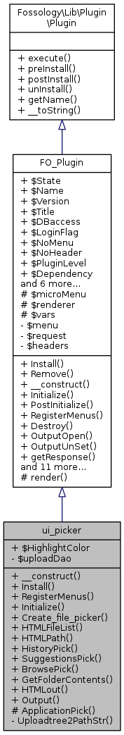 Inheritance graph