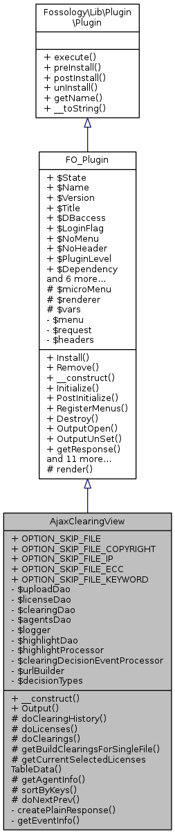 Inheritance graph