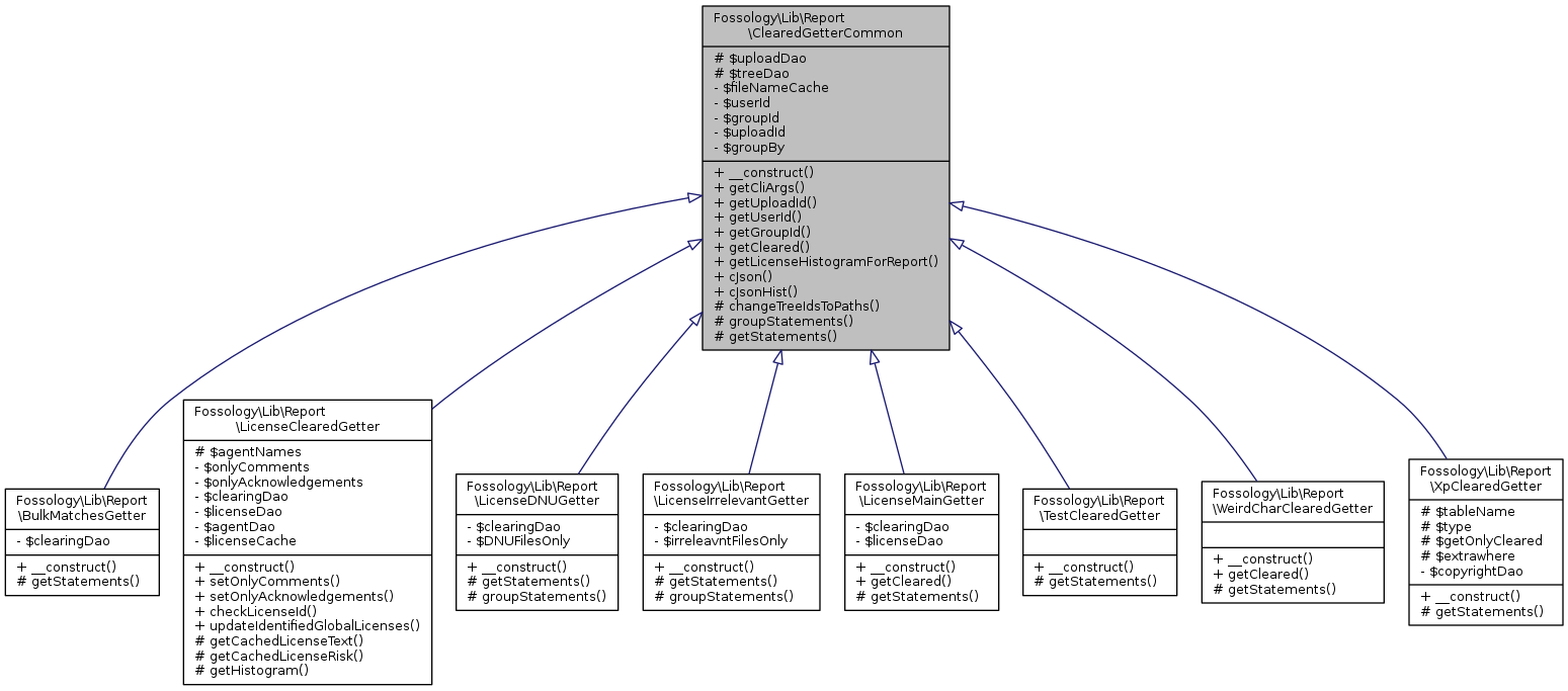 Inheritance graph