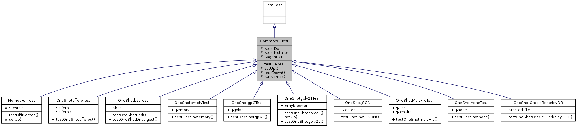 Inheritance graph