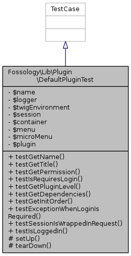 Inheritance graph