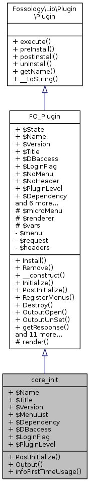 Inheritance graph