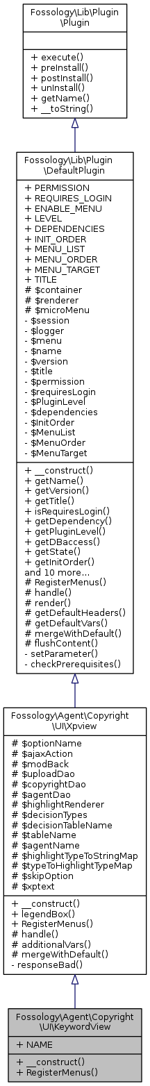 Inheritance graph