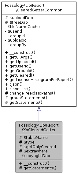 Inheritance graph