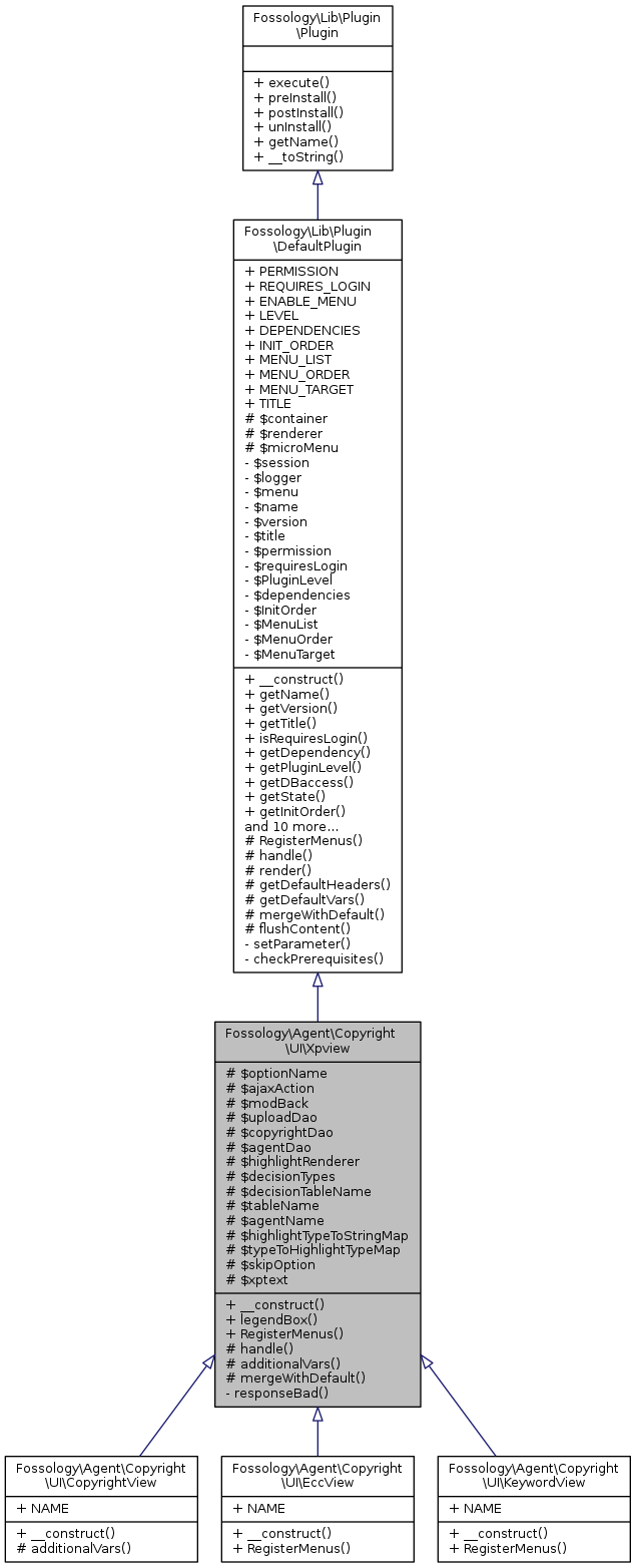 Inheritance graph