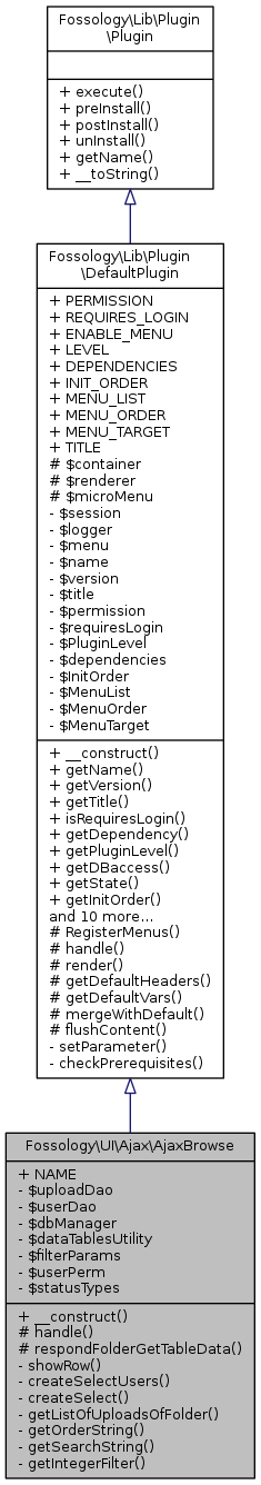 Inheritance graph