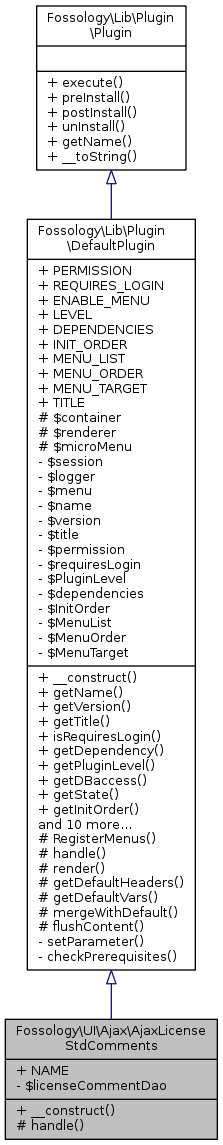 Inheritance graph