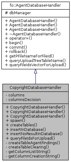 Inheritance graph