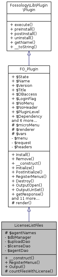 Inheritance graph