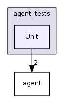 src/nomos/agent_tests/Unit