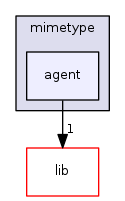 src/mimetype/agent