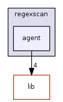 src/regexscan/agent