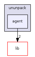 src/ununpack/agent