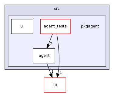 src/pkgagent