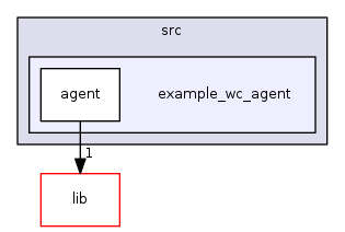 src/example_wc_agent