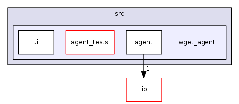 src/wget_agent