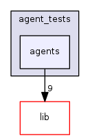 src/scheduler/agent_tests/agents